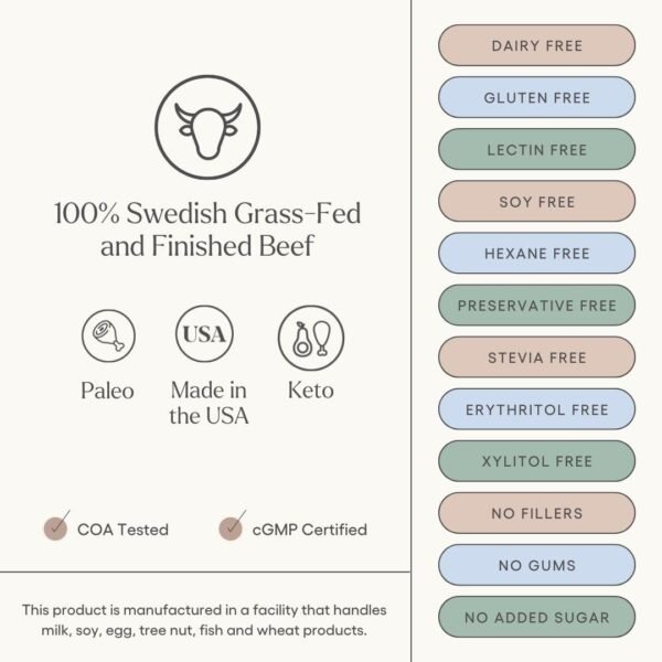 Be Well by Kelly Unflavored Grass-Fed Beef Protein Powder, 23G of Protein & Zero Carbs (1 Ingredient, 30 Servings) 9 Amino Acids + 3 BCAAs No Soy, No Dairy, Stevia-Free, No Sugar Added 1.59lb 720g