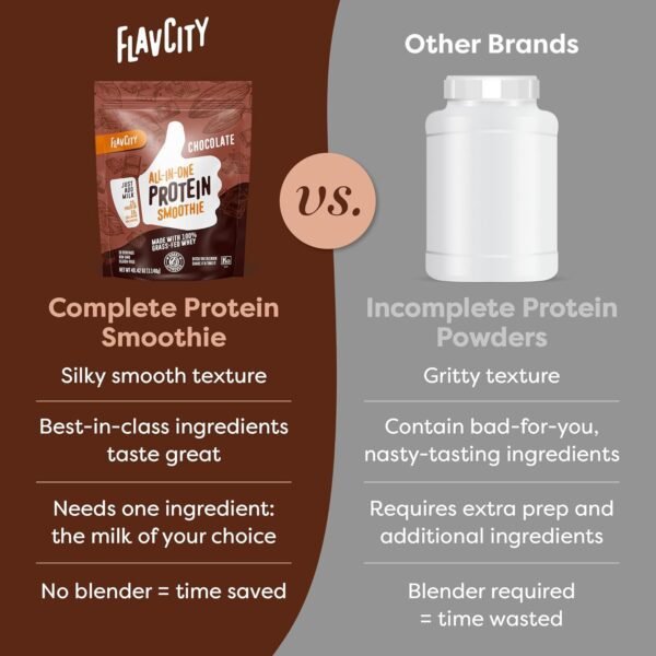 FlavCity Protein Powder Smoothie, Chocolate - 100% Grass-Fed Whey Protein Smoothie with Collagen (25g of Protein) - Gluten Free & No Added Sugars (40.42 oz)