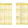 The Complete Guide to Sports Nutrition (9th Edition) (Complete Guides)