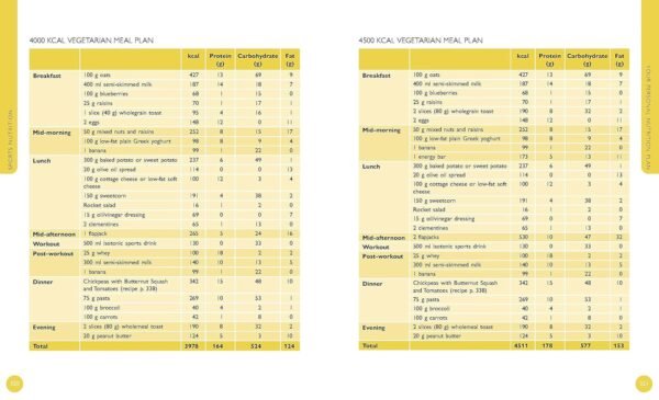 The Complete Guide to Sports Nutrition (9th Edition) (Complete Guides)